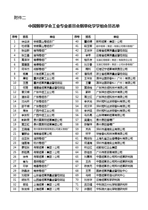 国烟草学会工业专业委员会烟草化学学组会员名单