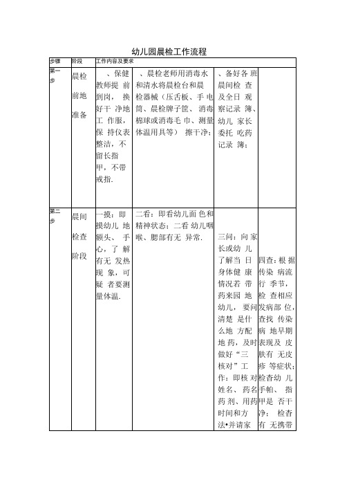 中心幼儿园晨检工作流程
