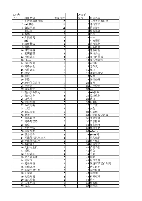 【计算机应用】_技术计划_期刊发文热词逐年推荐_20140727
