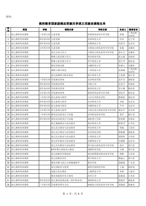 教师教育国家级精品资源共享课立项建设课程名单