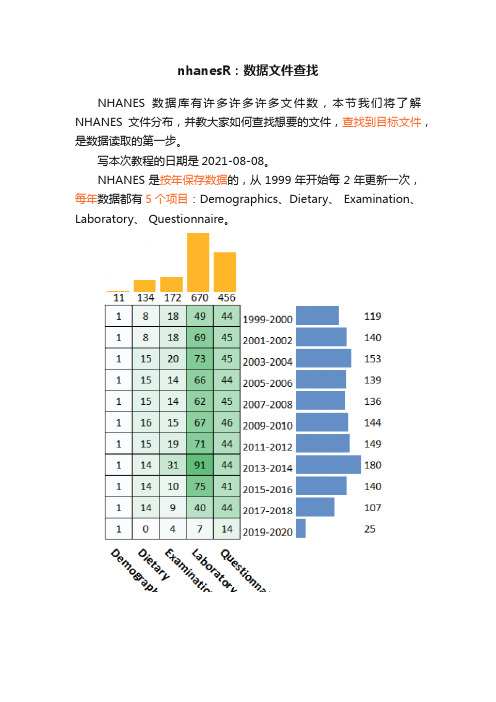 nhanesR：数据文件查找