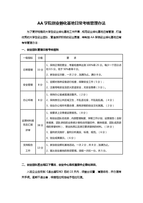 AA学院创业孵化基地日常考核管理办法