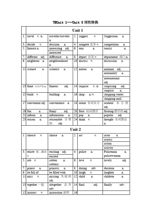 7B_词组_U1-U5词性转换