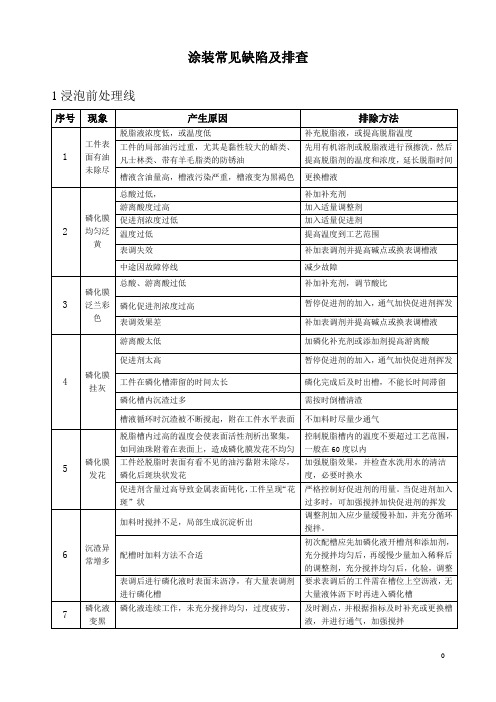 涂装电泳线常见缺陷及排查