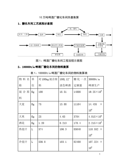 10万吨啤酒厂糖化车间热量衡算