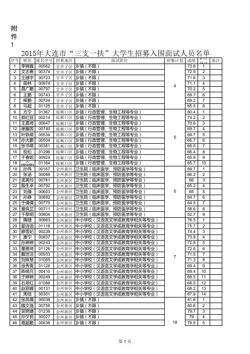 2015年大连市招募“三支一扶”大学生入围面试人员名单xls