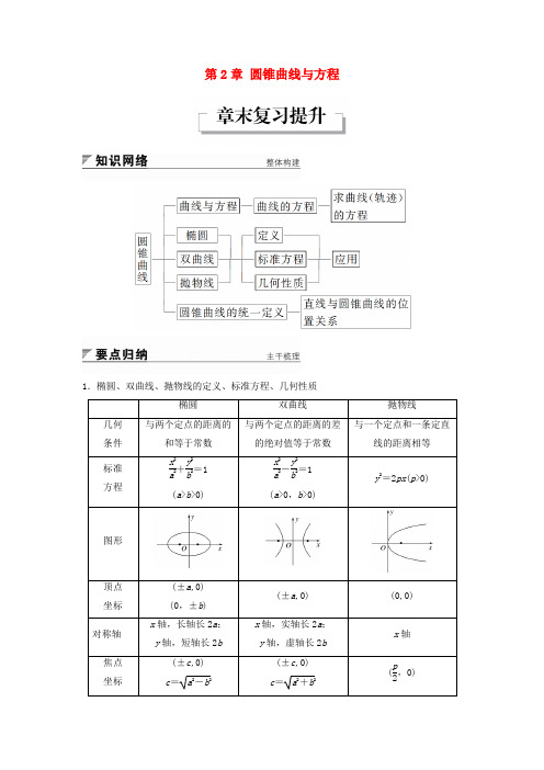 2018版高中数学第2章圆锥曲线与方程章末复习提升学案苏教版