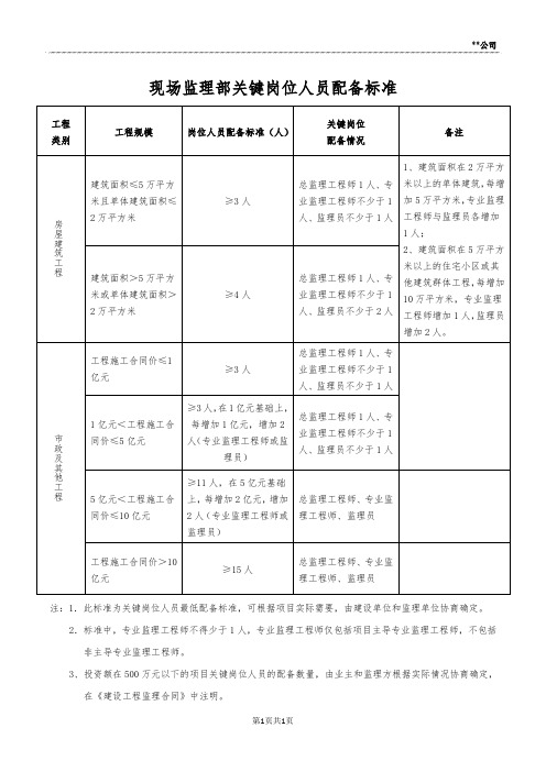 现场监理部关键岗位人员配备标准