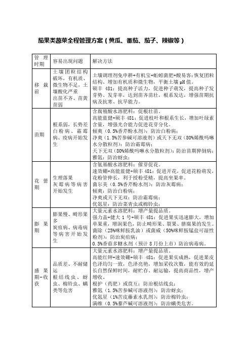 茄果类蔬菜全程管理方案