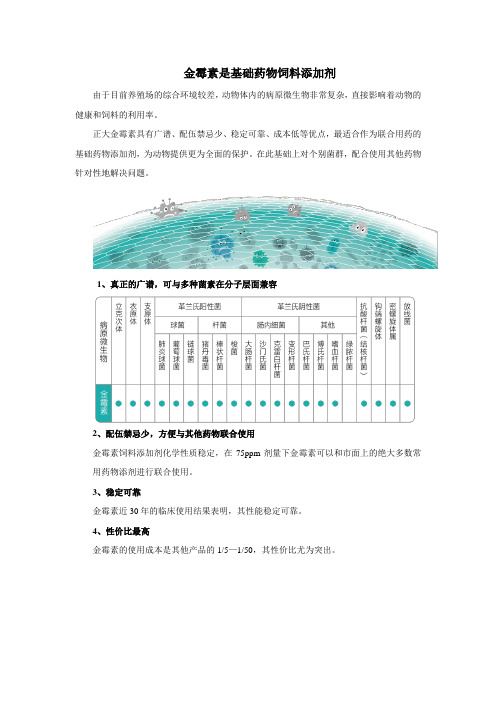 金霉素是基础药物饲料添加剂