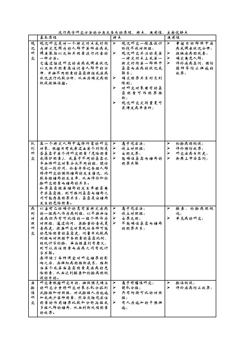 流行病学研究方法的分类及各自的原理、特点、适用性、主要优缺点