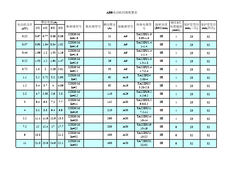 ABB低压元件配置表B(MNS)