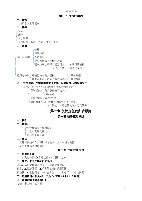 侵权责任法框架梳理2022