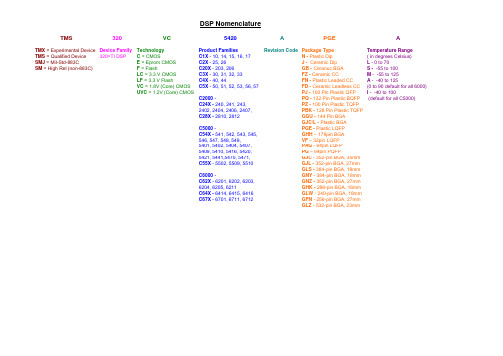 DSP 封装说明