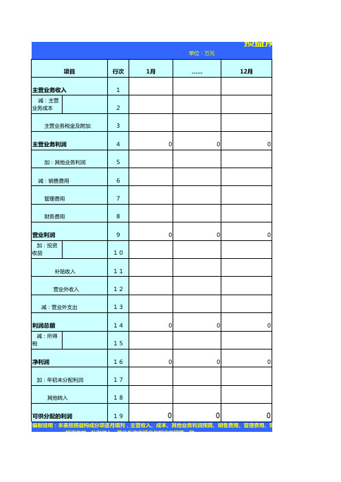 损益预算表