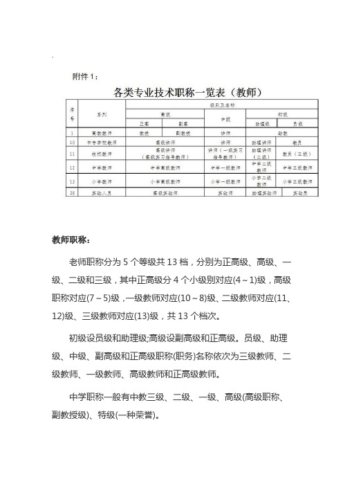 教师十三级职称级别一览表