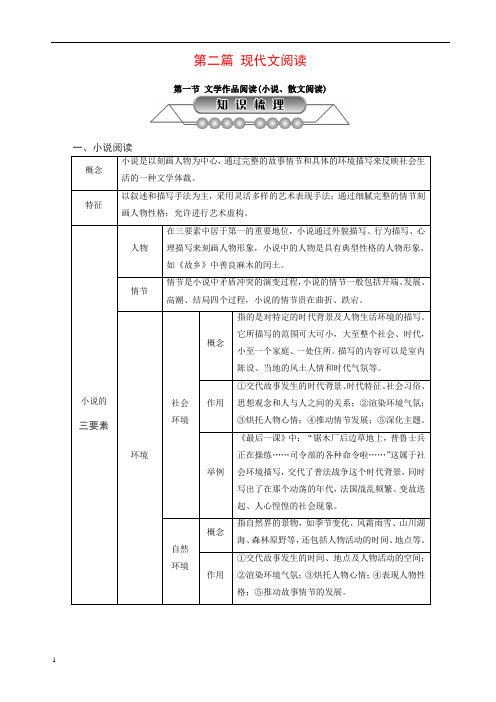 浙江省2018中考语文复习第二篇现代文阅读第一节文学作品阅读小说散文阅读讲解