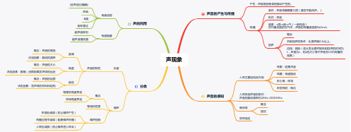 声现象思维导图