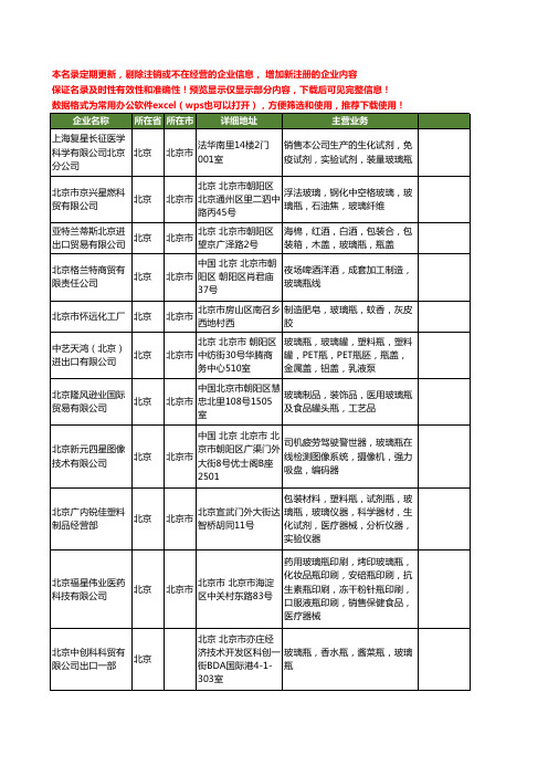 新版北京市玻璃瓶工商企业公司商家名录名单联系方式大全55家