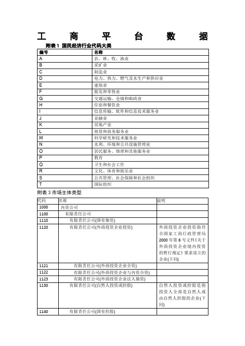 工商数据行业类型分类