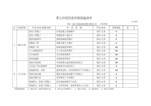 (完整版)重大环境因素控制措施清单