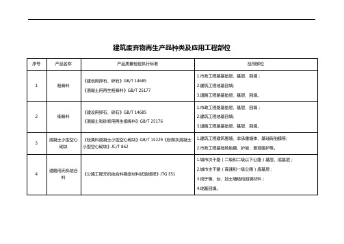 建筑废弃物再生产品种类及应用工程部位