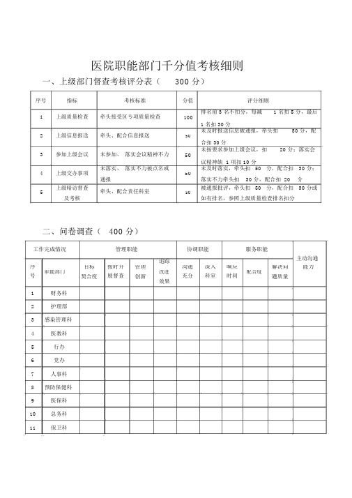 医院职能部门千分制考核细则