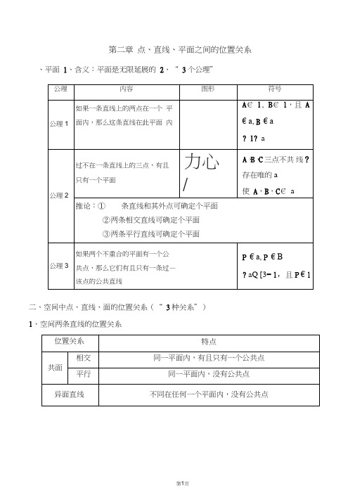 (完整word版)高中数学必修二知识体系整合