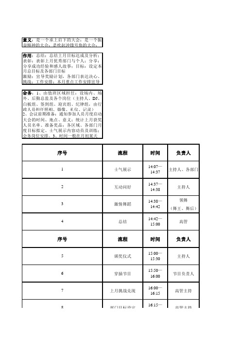 月度启动大会操作表