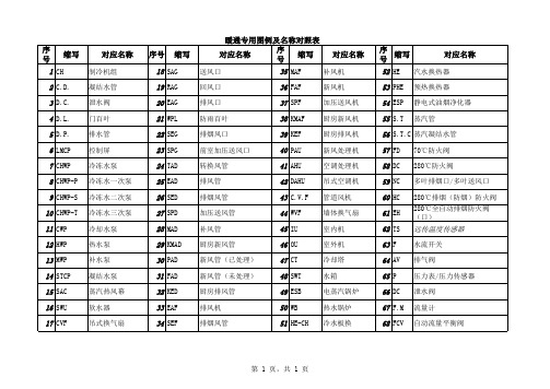 暖通缩写及对应名称