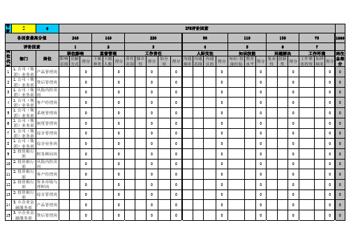 人力资源管理薪酬岗位价值评估IPE(国有银行分行岗位评价表)