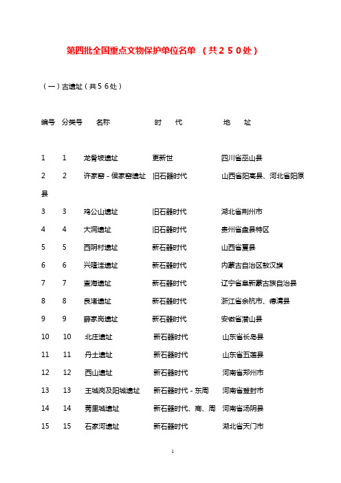 第四批全国重点文物保护单位名单