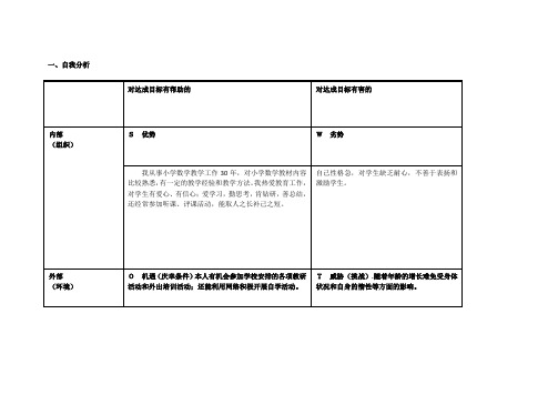 任务表单：个人自我诊断SWOT分析表