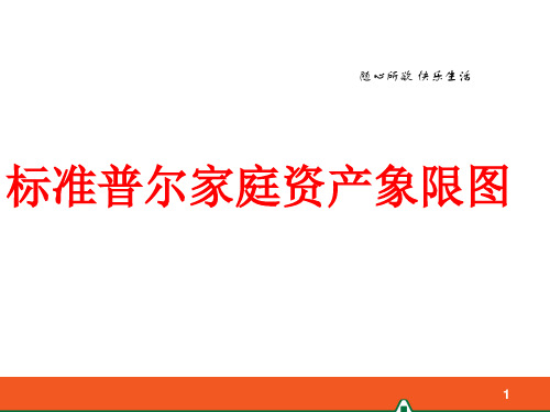 专业化销售流程之转介绍及约访..精讲