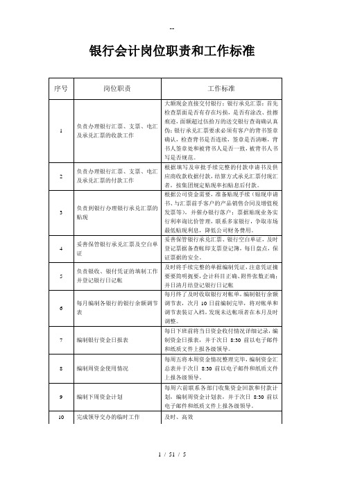 银行会计岗位职责标准流程