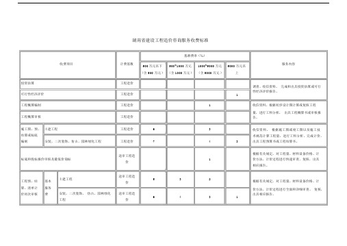 湖南省有关建设工程造价咨询服务收费标准.docx