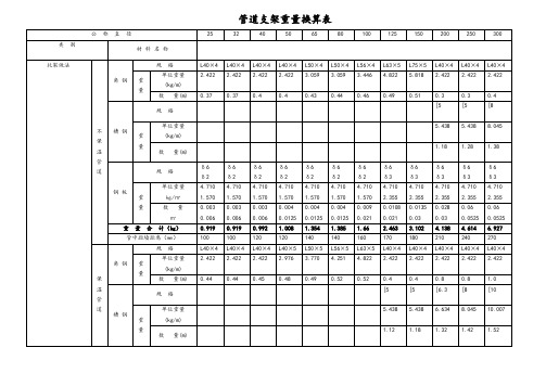 管道支架重量计算表(附图)
