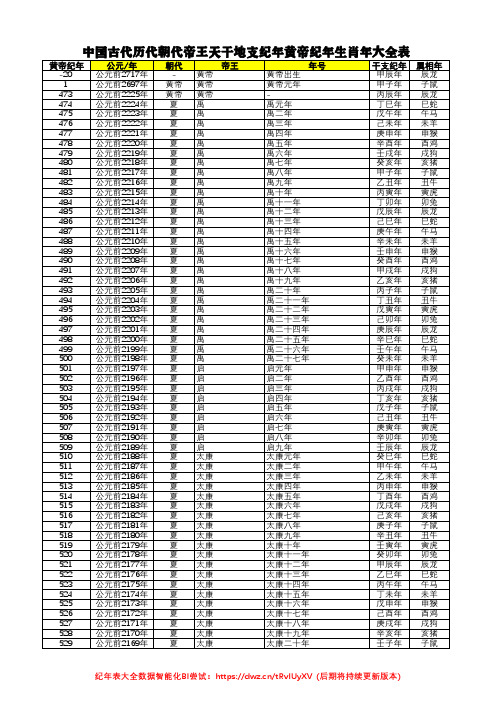 中国古代历代朝代帝王天干地支纪年黄帝纪年生肖年大全表