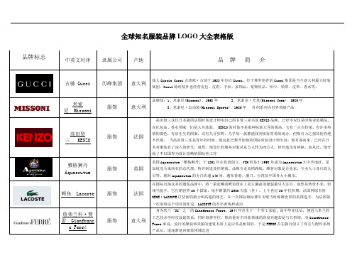 全球知名服装品牌logo大全