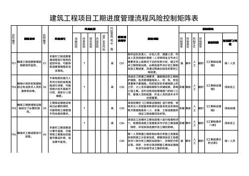 建筑工程工期进度管理流程风险控制矩阵表