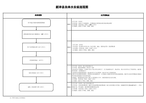 新津自来水安装流程图