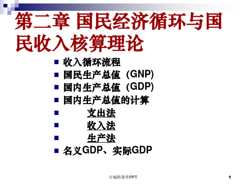 宏观经济学2 国民经济循环与国民经济收入理论ppt课件