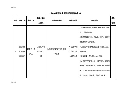 储油罐清洗主要风险及预防要求措施