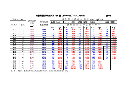 钢丝绳破断拉力表