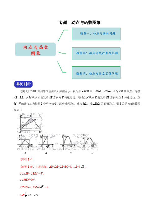 2021年中考数学压轴题冲刺提升专题 动点与函数图象(原卷版)