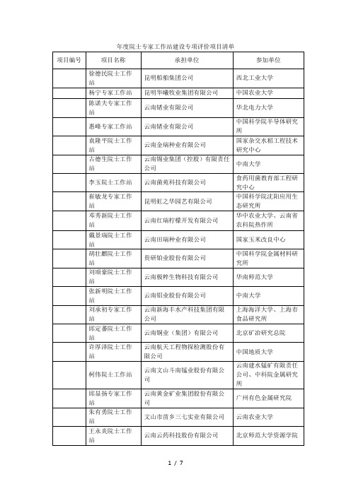 度院士专家工作站建设专项评价项目清单