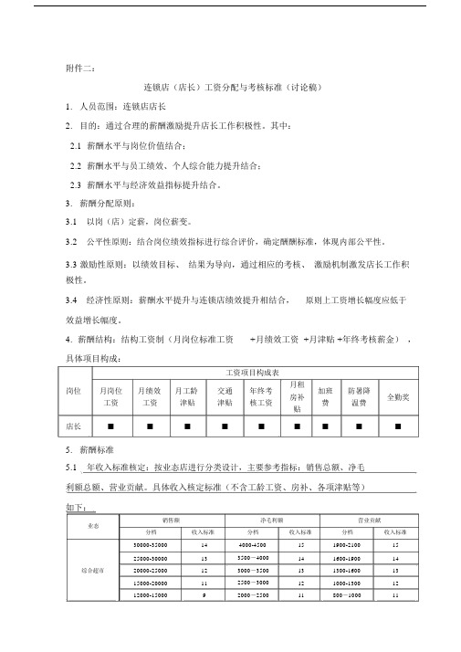 连锁店店长工资分配与考核标准.doc