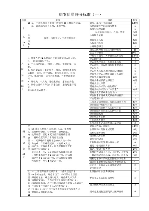 病案质量评分标准