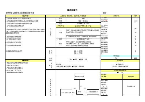 品质管理处主管岗位说明书