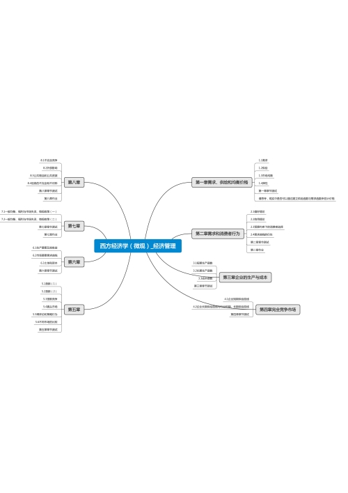 西方经济学(微观)_经济管理思维导图